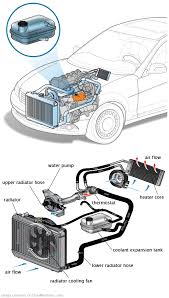 See P205C repair manual